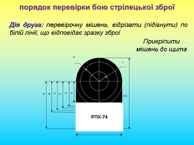 порядок перевірки бою стрілецької зброї Дія друга: перевірочну мішень, відрізати (підігнути) по білій лінії,